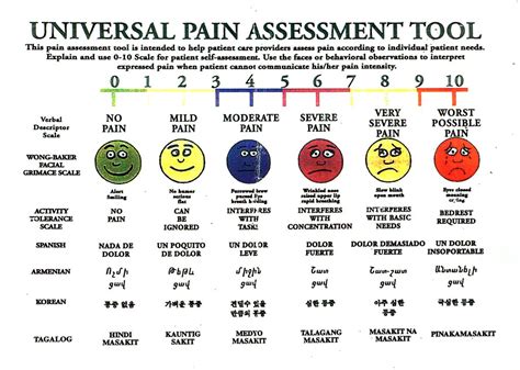 Pain Scale Chart Printable